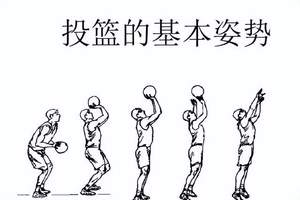  如何在篮球集训中加强投篮准度？——掌握两种高效训练方法