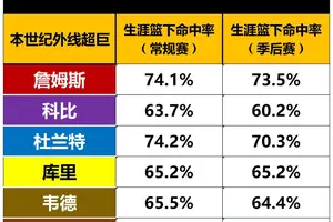  为什么快攻在比赛中如此重要？——提升球队进攻效率的关键策略